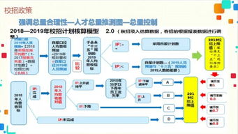 春暖花開季，競賽正當(dāng)時 人力資源系統(tǒng)與企劃信息系統(tǒng)的成長不期而遇